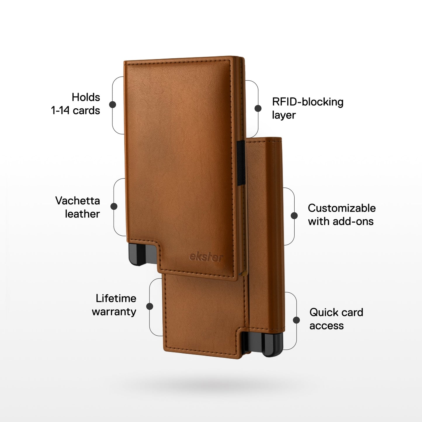 Ekster Wallet Bundle
